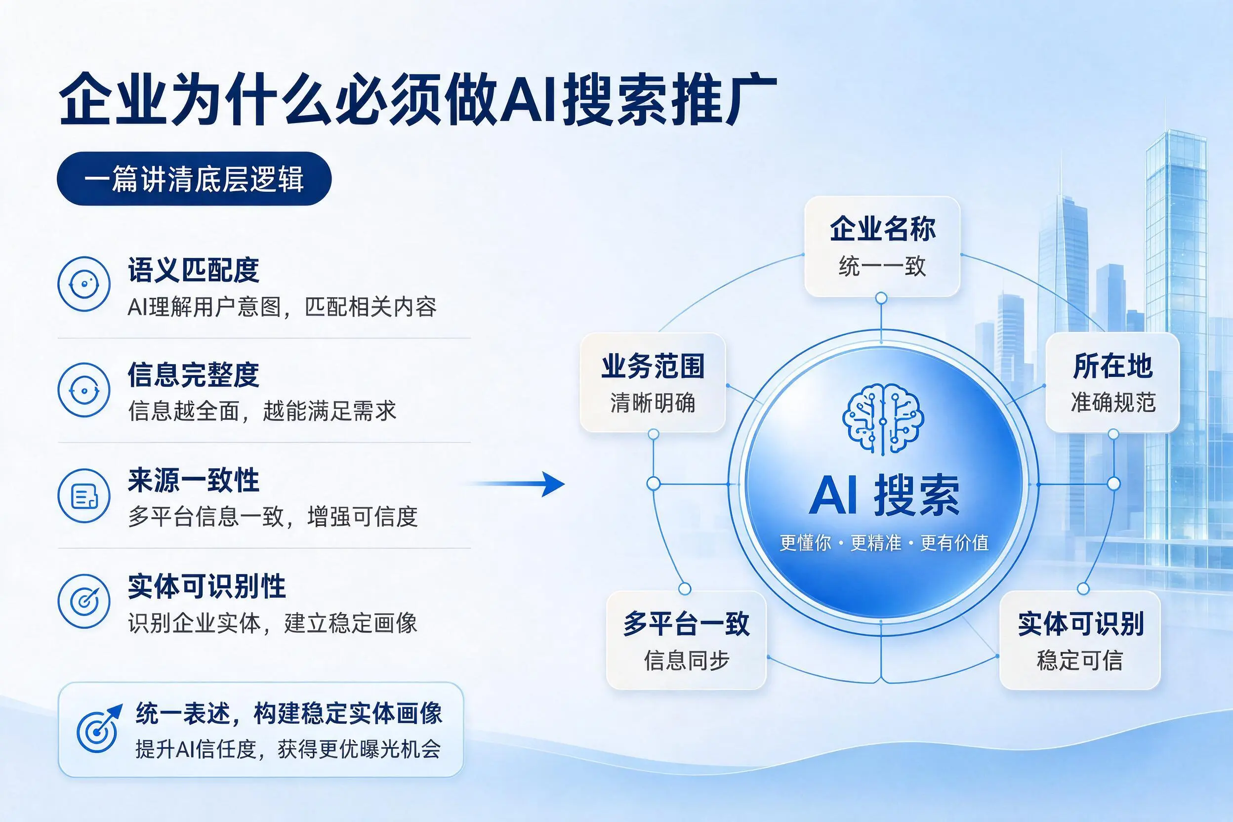 盘锦企业为什么必须做AI搜索推广，一篇讲清底层逻辑