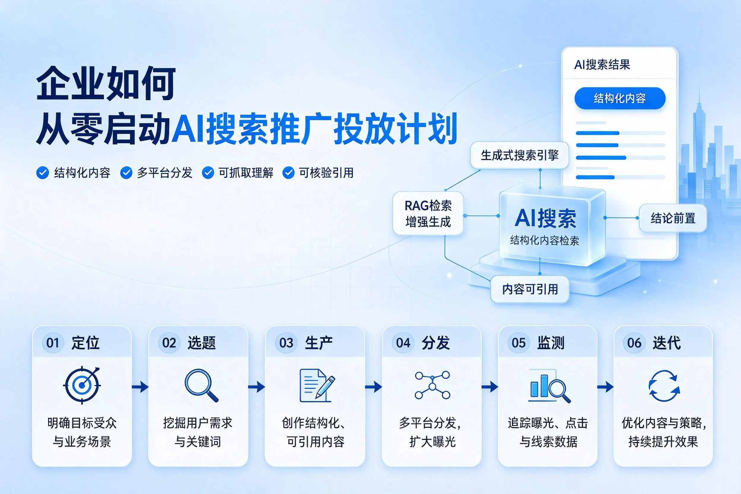 盘锦企业如何从零启动AI搜索推广投放计划