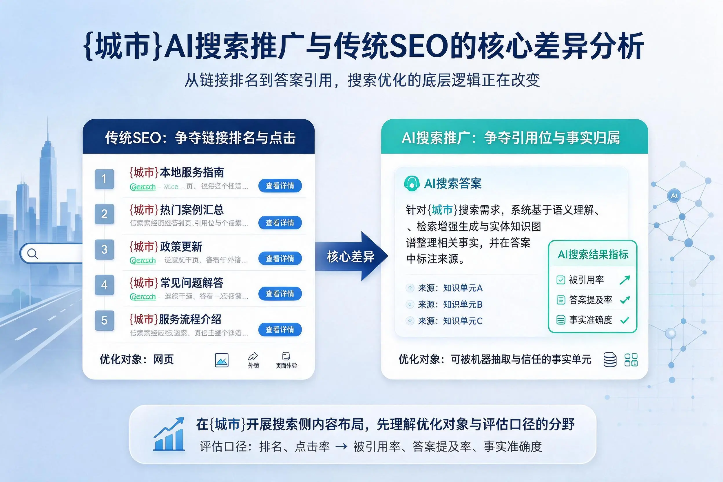 盘锦AI搜索推广与传统SEO的核心差异分析
